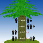 De kracht van visuele schema’s in remedial teaching